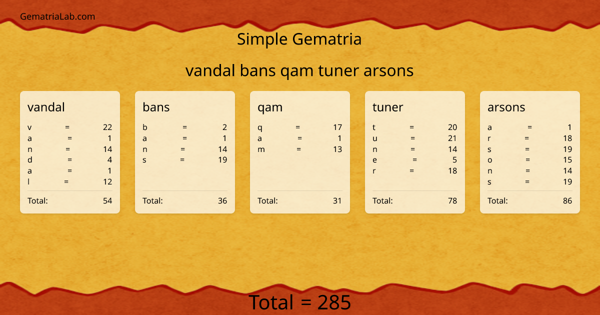 vandal bans qam tuner arsons in simple Gematria